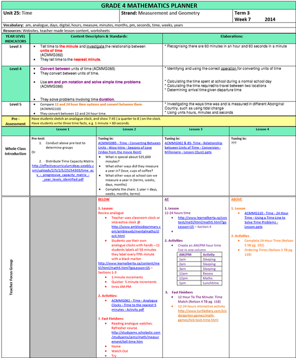 The Progressive Curriculum Frameworks for the Australian Curriculum NT, QLD, SA, TAS & WA) - Effective Curriculum Ideas